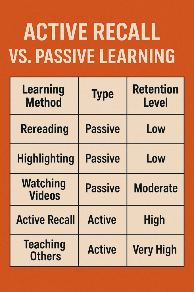 ACTIVE RECALL VS. PASSIVE LEARNING
